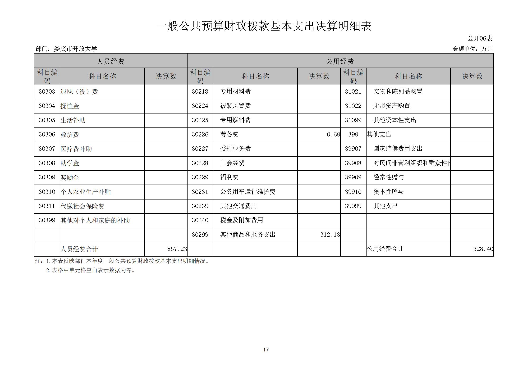 2022年度婁底開放大學部門決算公開_17.jpg