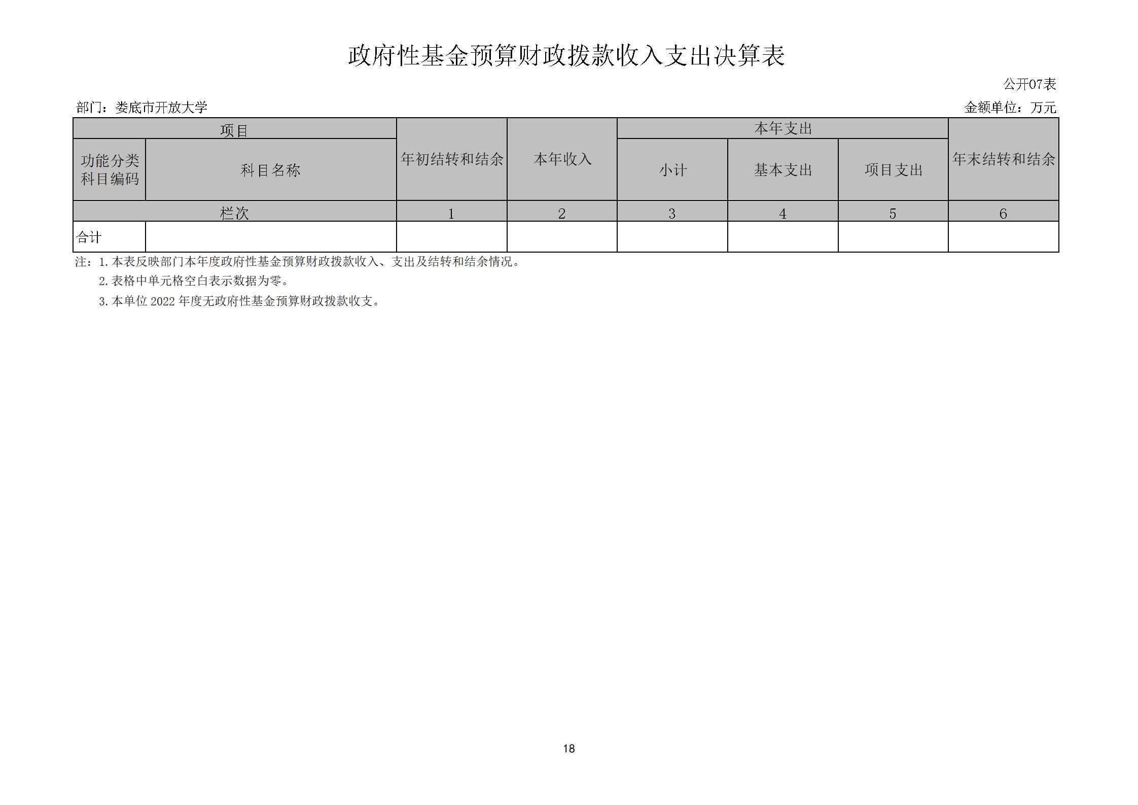 2022年度婁底開放大學部門決算公開_18.jpg