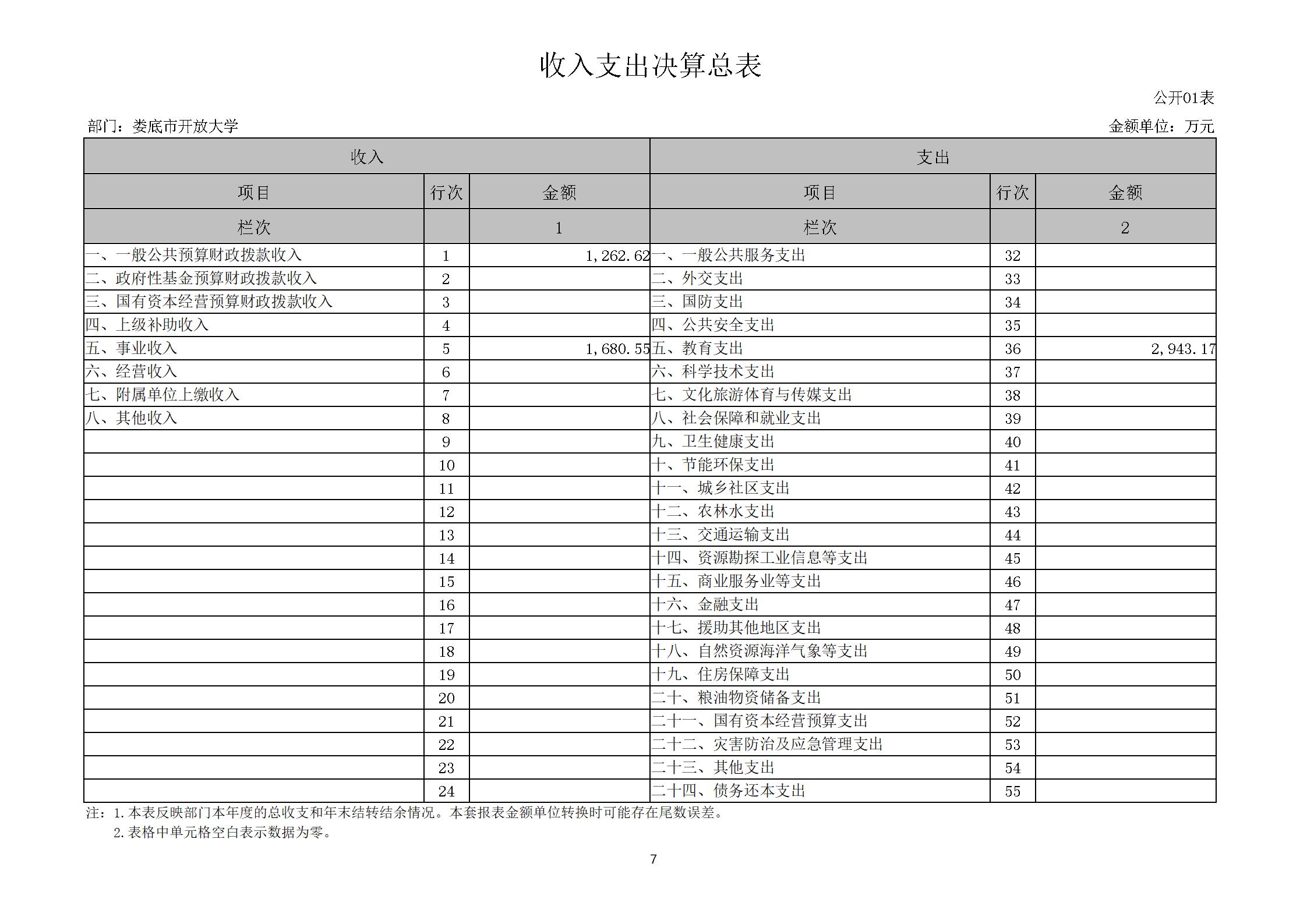 2022年度婁底開放大學部門決算公開_07.jpg