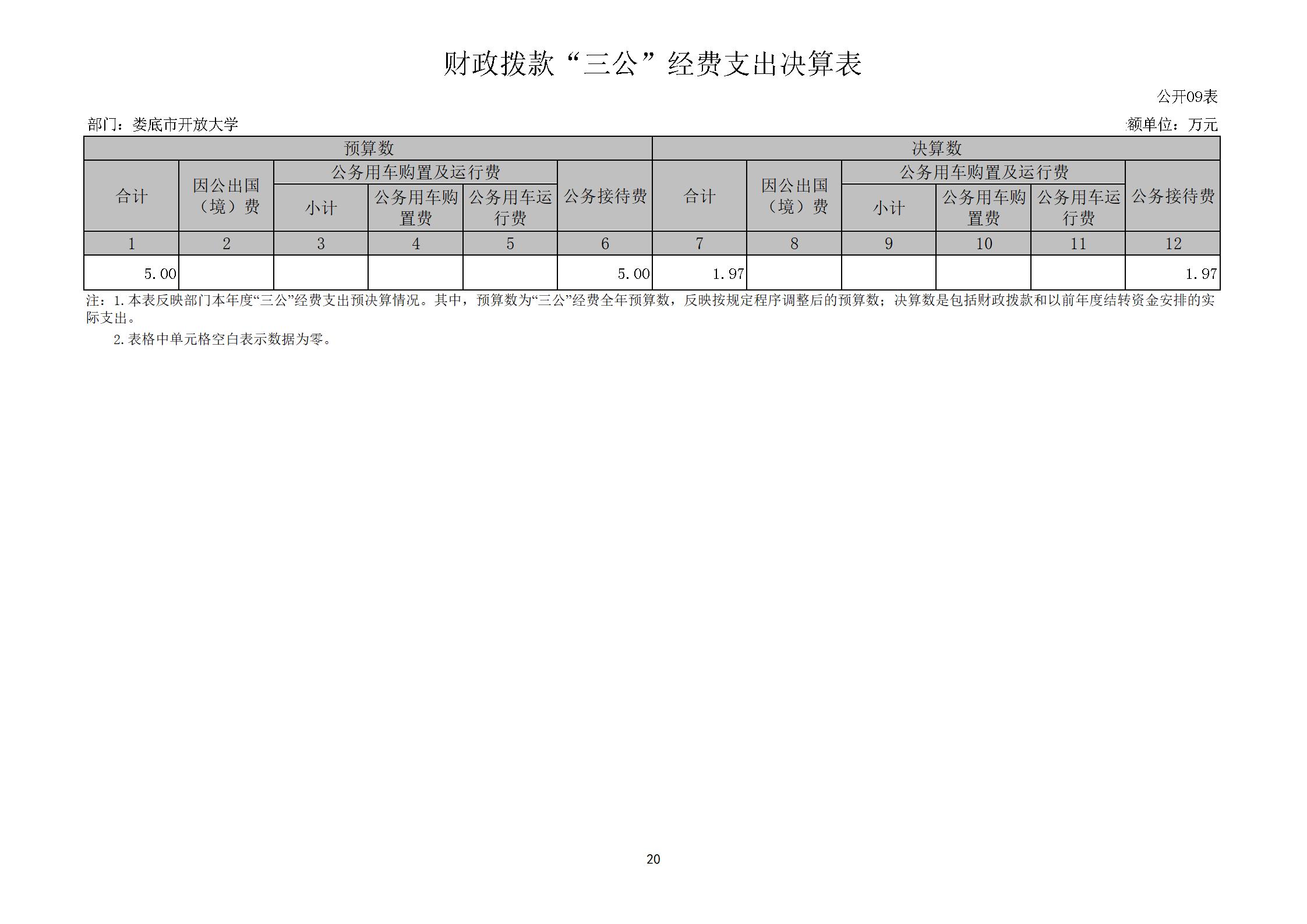 2022年度婁底開放大學部門決算公開_20.jpg