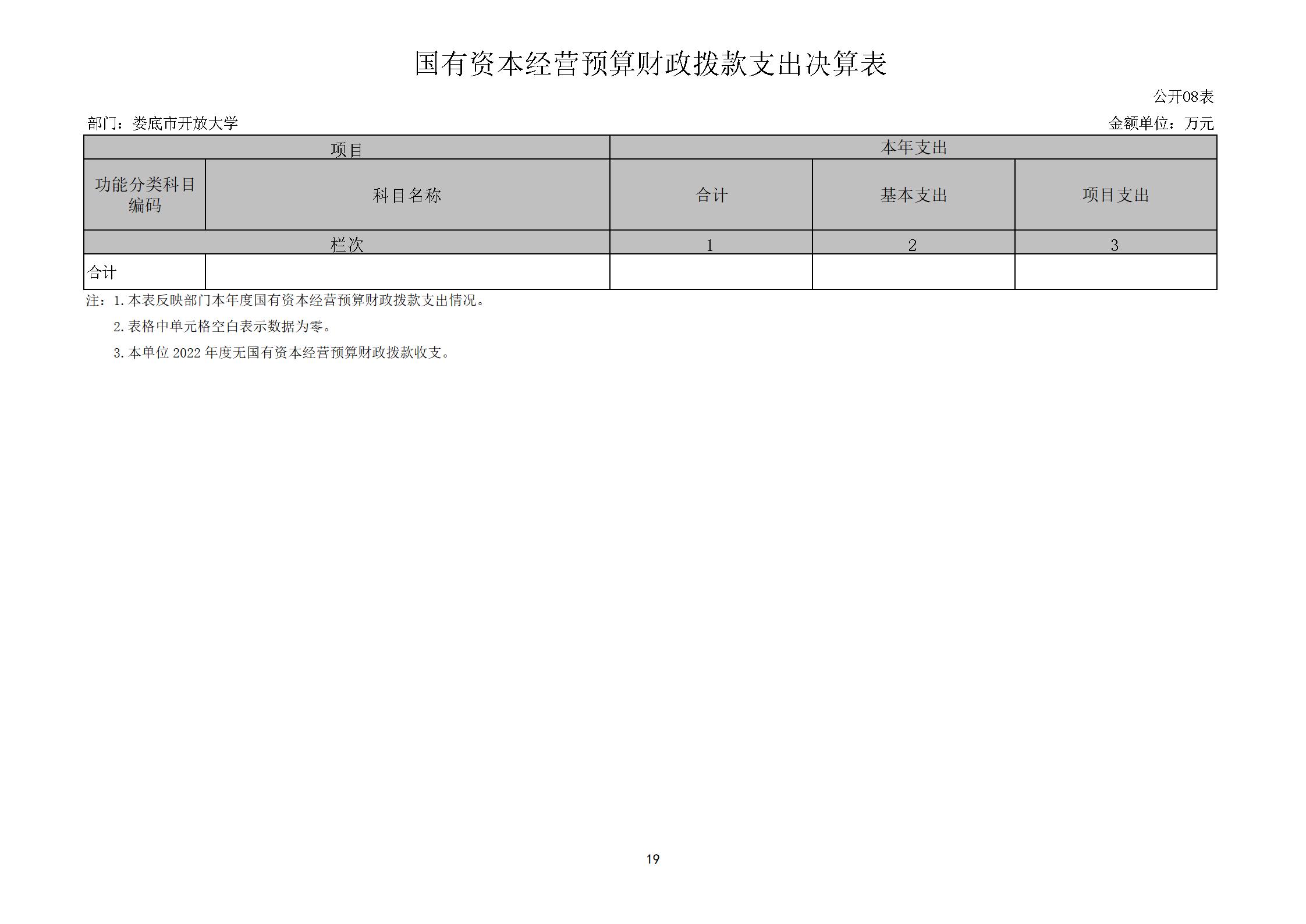 2022年度婁底開放大學部門決算公開_19.jpg