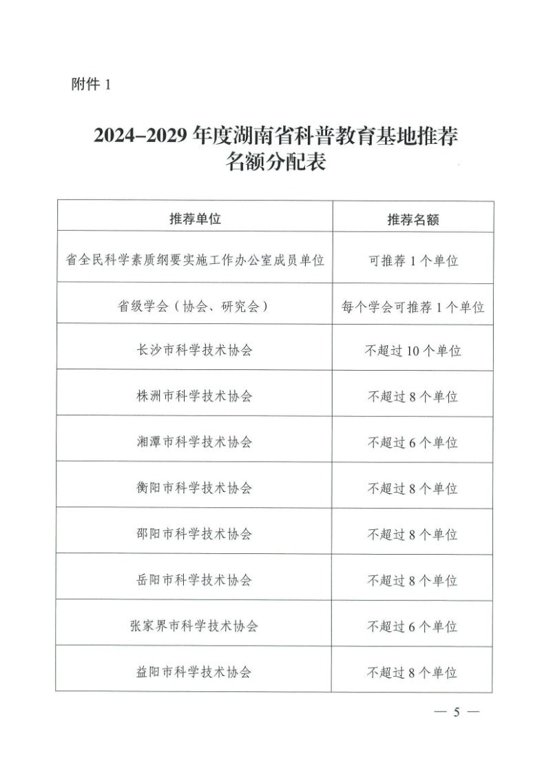28號（關于開展2024-2029年度湖南省科普教育基地認定工作的通知）_04.jpg