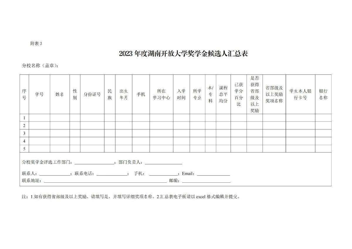 校通15號-關于開展2023年度國家開放大學獎學金、湖南開放大學獎學金評選工作的通知_07.jpg