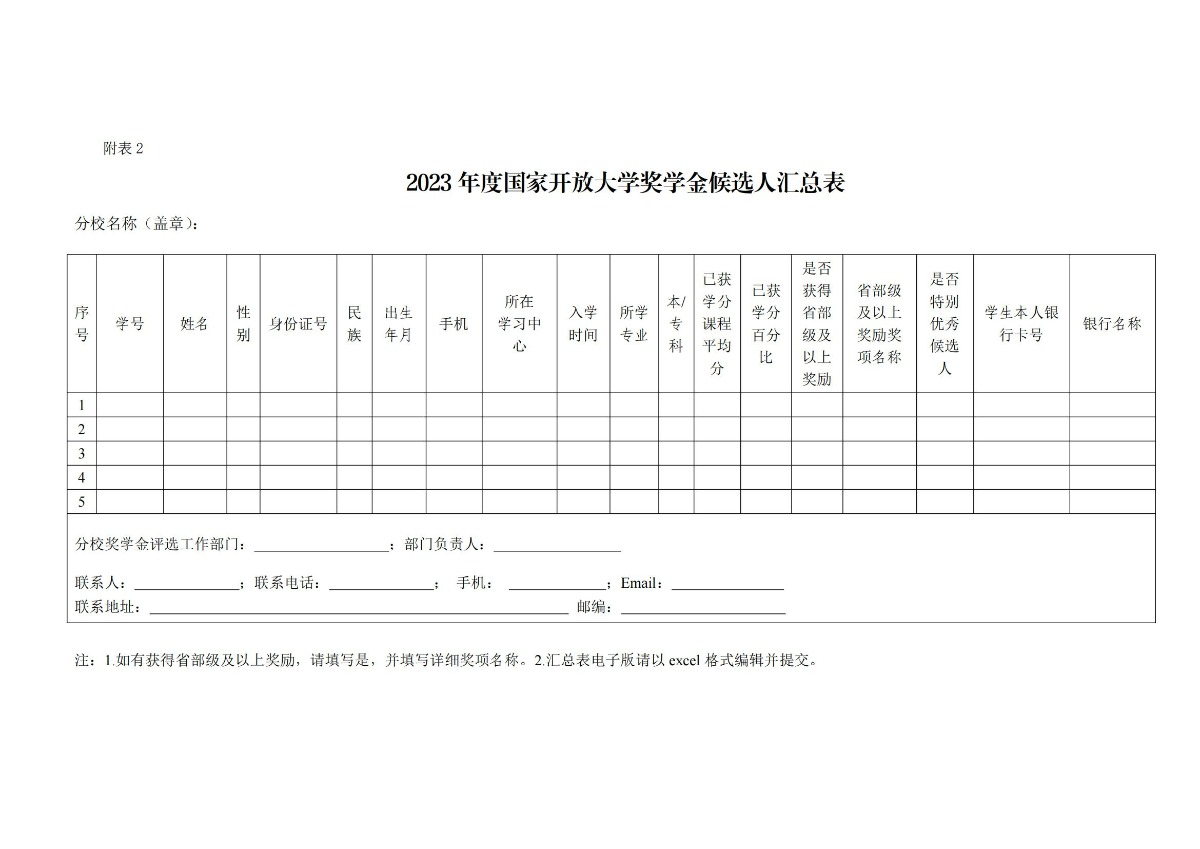 校通15號-關于開展2023年度國家開放大學獎學金、湖南開放大學獎學金評選工作的通知_06.jpg