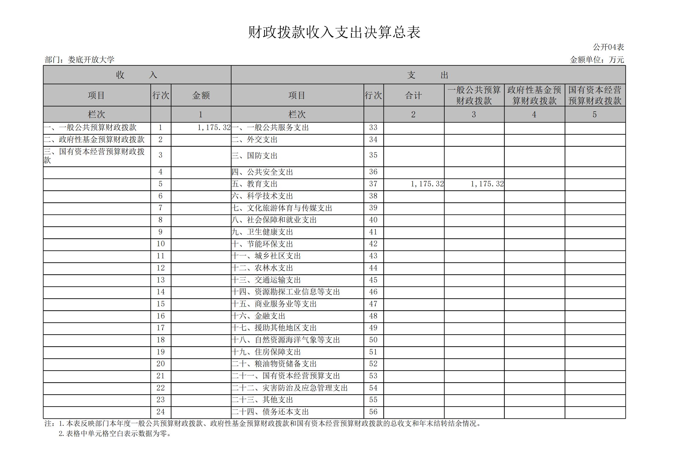 2023年度婁底開放大學部門決算公開_09.jpg