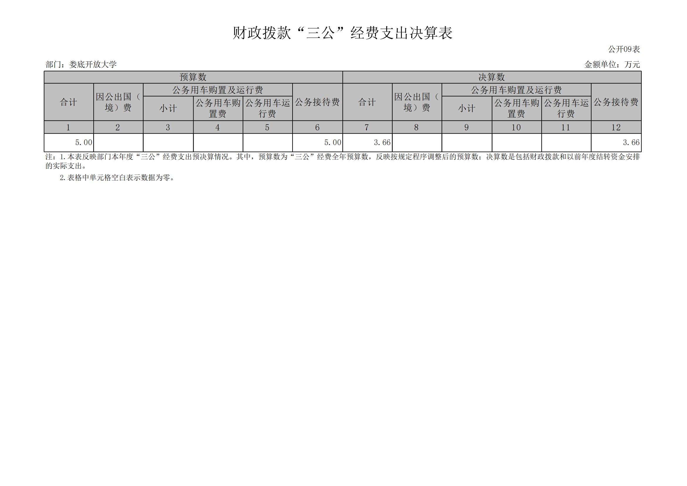 2023年度婁底開放大學部門決算公開_16.jpg