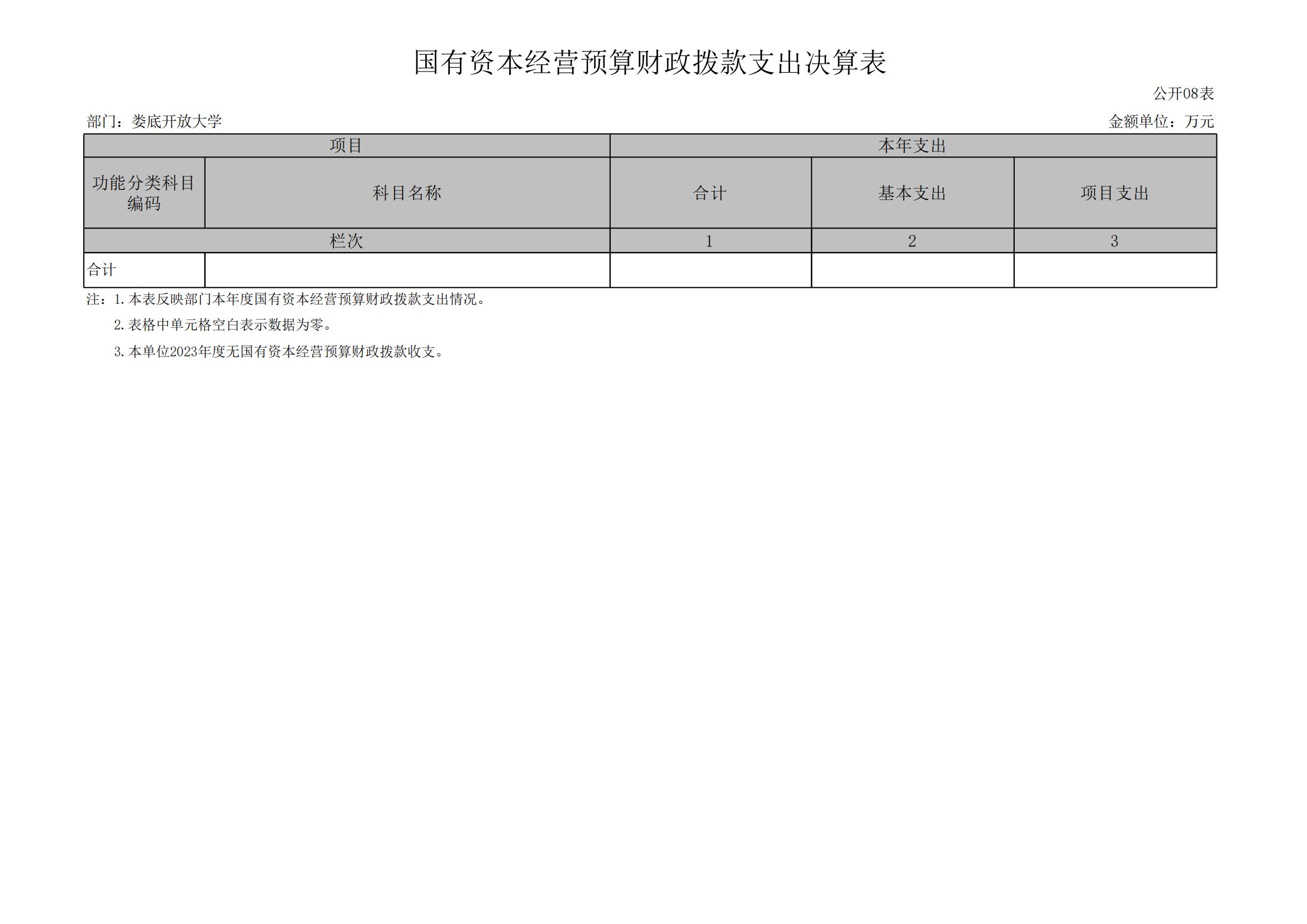 2023年度婁底開放大學部門決算公開_15.jpg