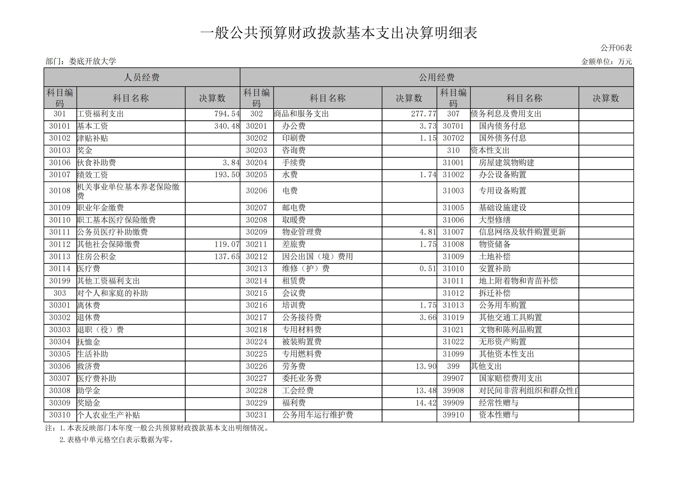 2023年度婁底開放大學部門決算公開_12.jpg
