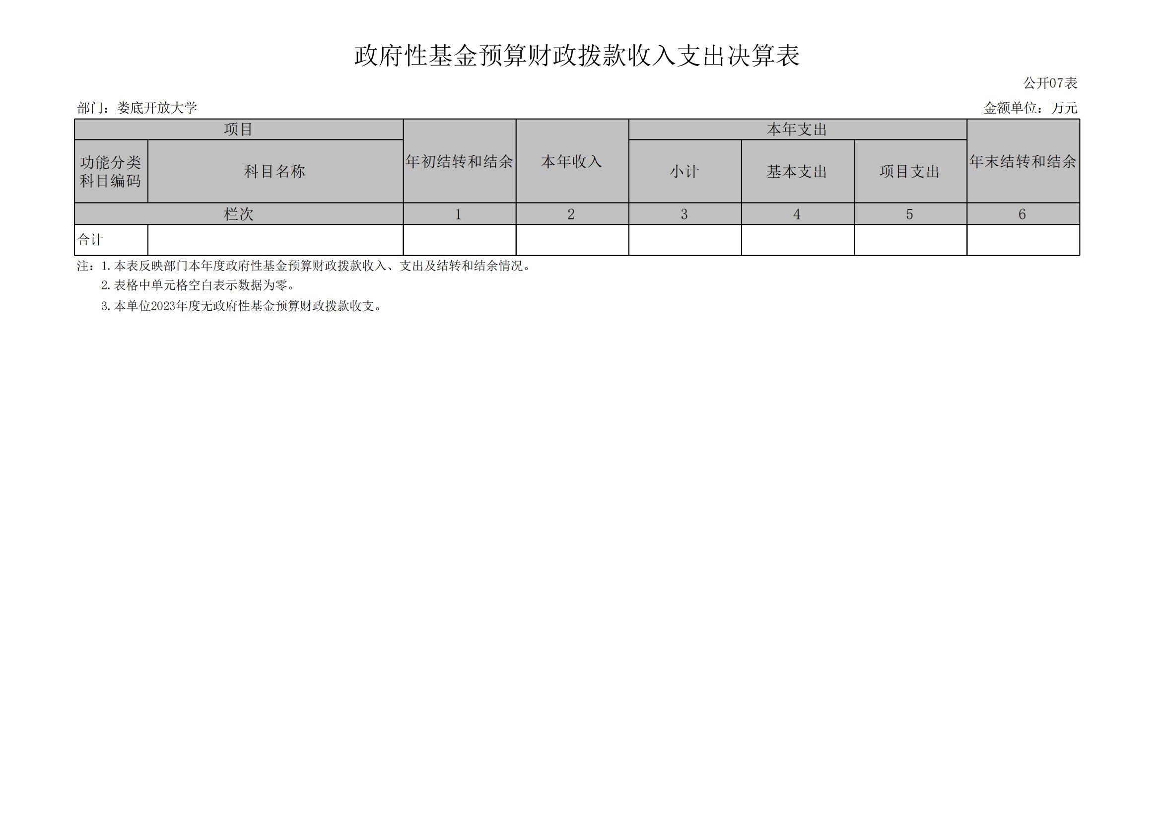 2023年度婁底開放大學部門決算公開_14.jpg