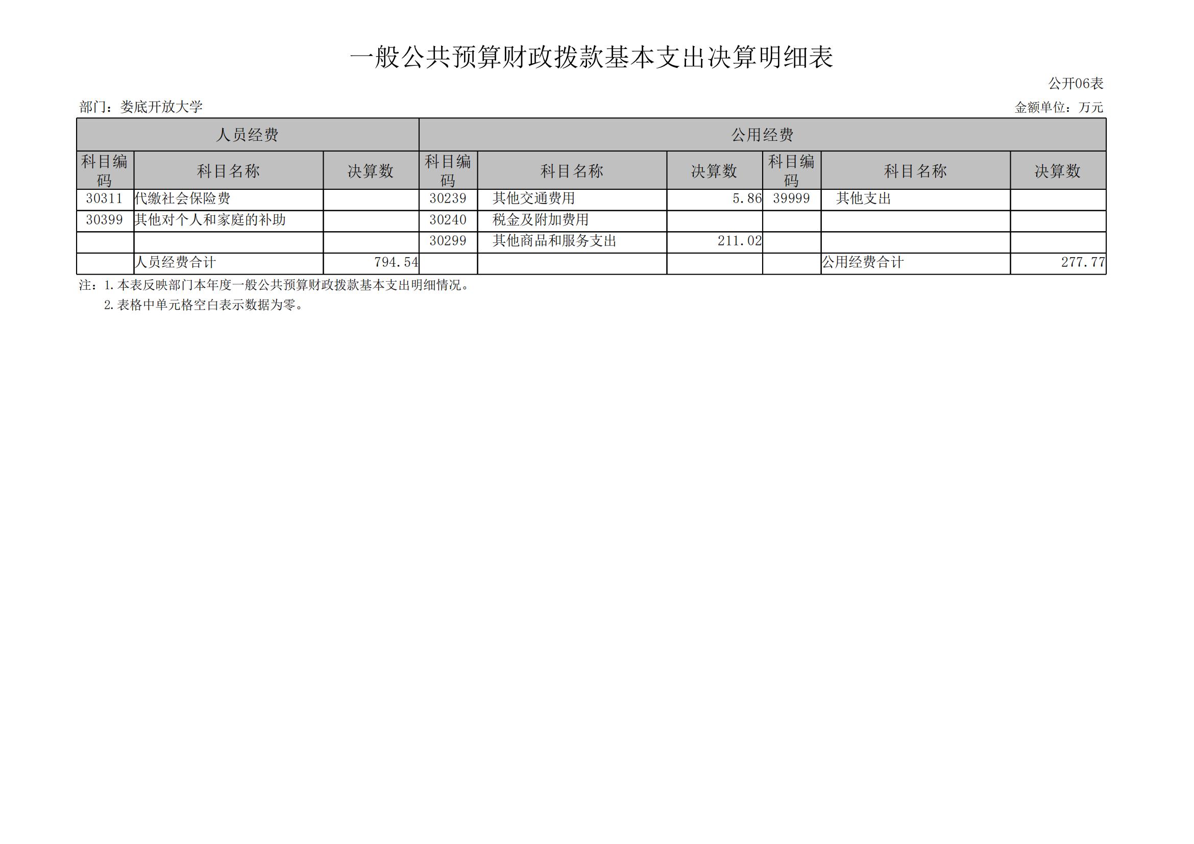 2023年度婁底開放大學部門決算公開_13.jpg