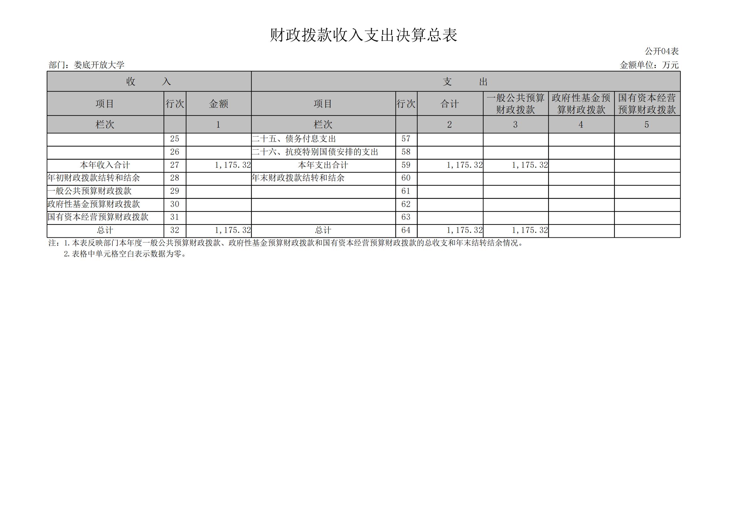 2023年度婁底開放大學部門決算公開_10.jpg