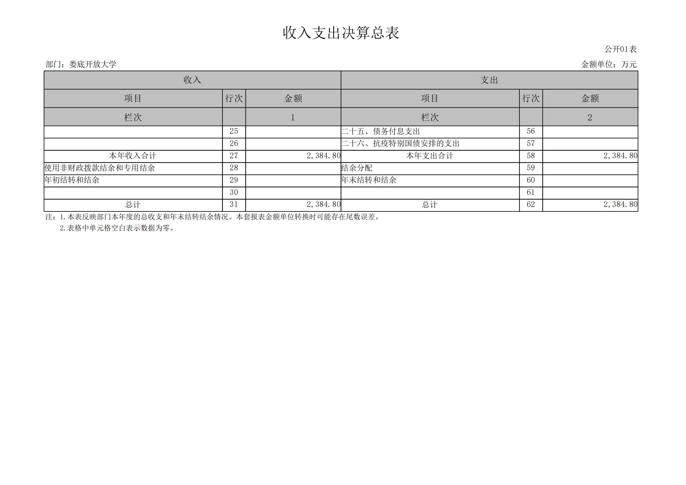 2023年度婁底開放大學部門決算公開_06.jpg